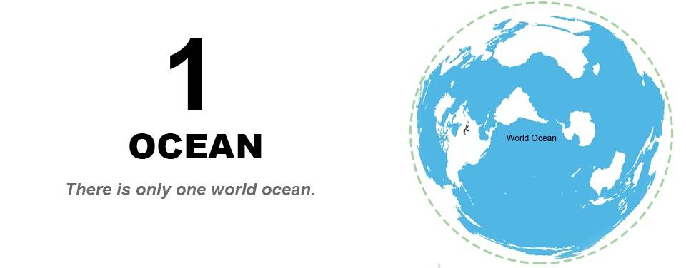 world-ocean.gif